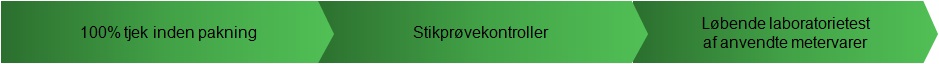 Test efter production